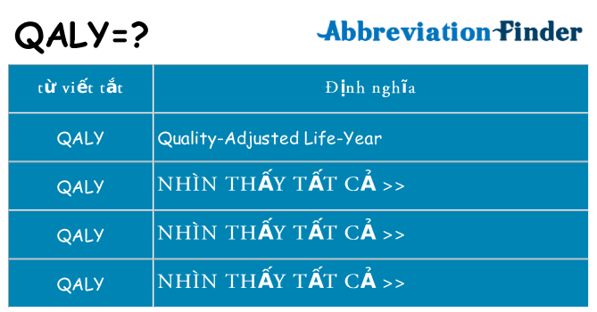 qaly hiện những gì đứng cho