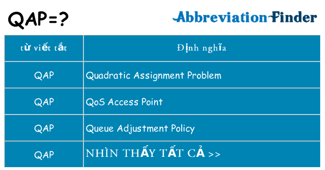 qap hiện những gì đứng cho