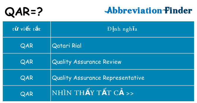 qar hiện những gì đứng cho