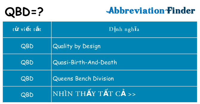 qbd hiện những gì đứng cho