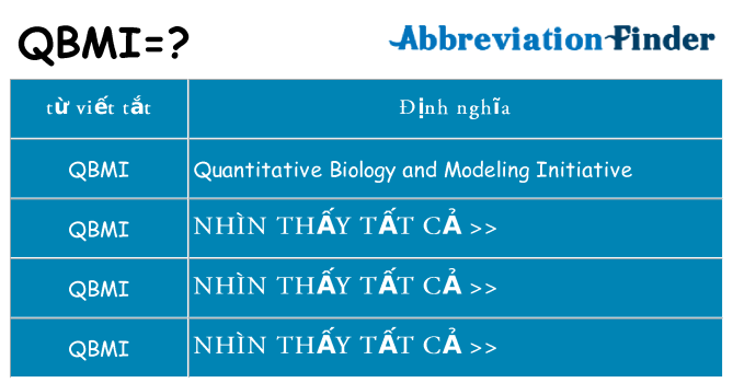 qbmi hiện những gì đứng cho