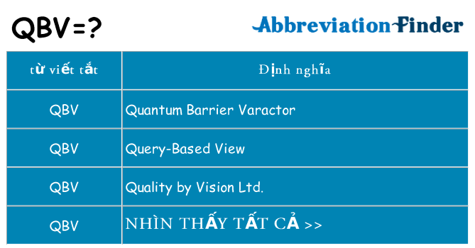 qbv hiện những gì đứng cho