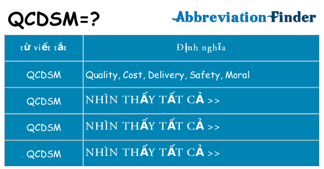 qcdsm hiện những gì đứng cho