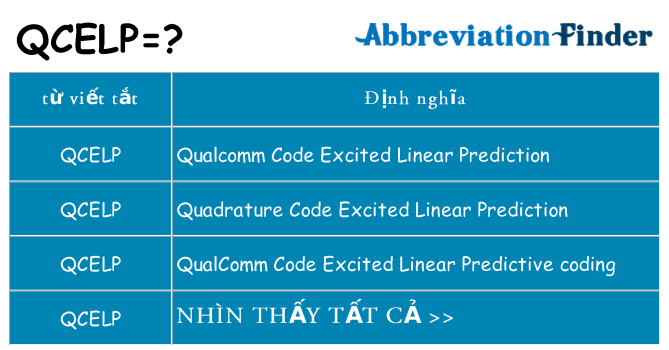 qcelp hiện những gì đứng cho