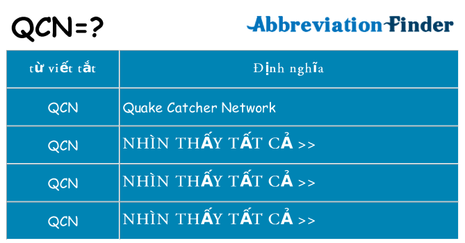 qcn hiện những gì đứng cho
