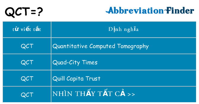 qct hiện những gì đứng cho