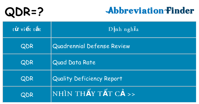 qdr hiện những gì đứng cho