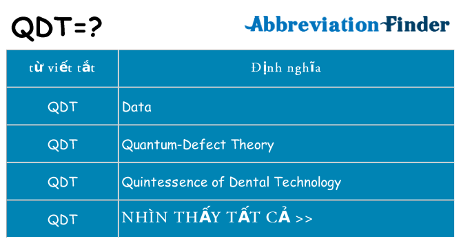 qdt hiện những gì đứng cho