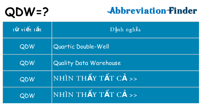 qdw hiện những gì đứng cho
