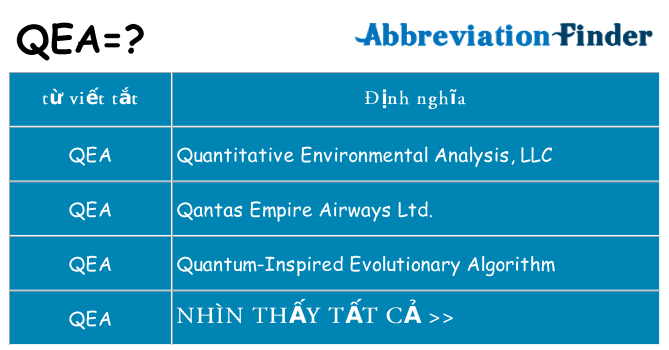 qea hiện những gì đứng cho