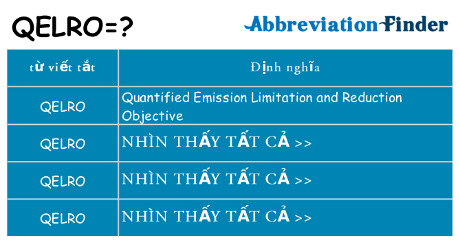 qelro hiện những gì đứng cho