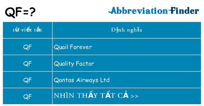 qf hiện những gì đứng cho