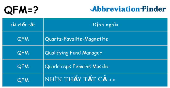 qfm hiện những gì đứng cho