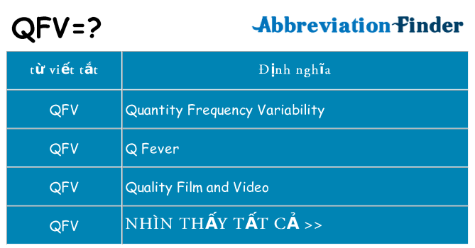 qfv hiện những gì đứng cho