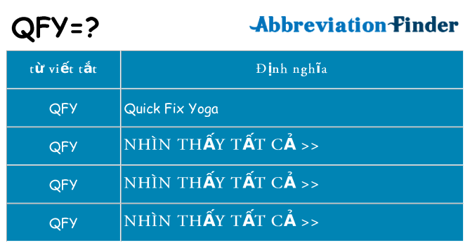 qfy hiện những gì đứng cho