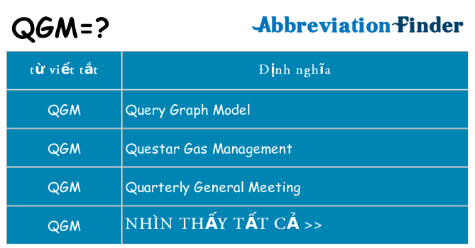 qgm hiện những gì đứng cho