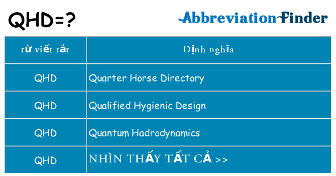 qhd hiện những gì đứng cho