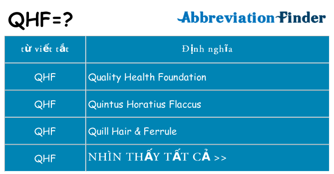 qhf hiện những gì đứng cho