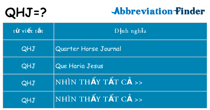 qhj hiện những gì đứng cho