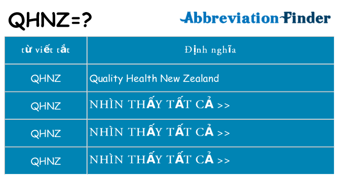 qhnz hiện những gì đứng cho
