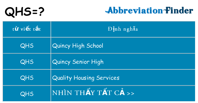 qhs hiện những gì đứng cho
