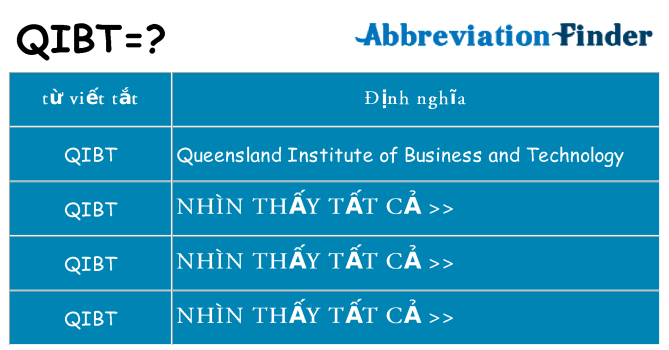qibt hiện những gì đứng cho