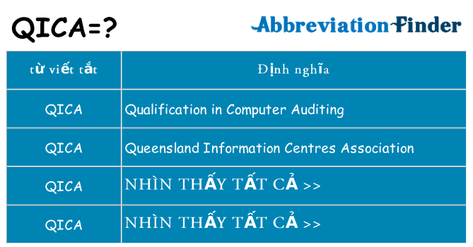 qica hiện những gì đứng cho