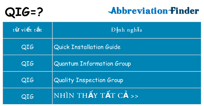 qig hiện những gì đứng cho