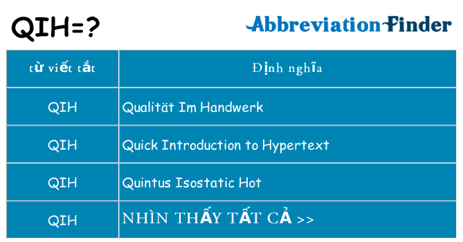 qih hiện những gì đứng cho