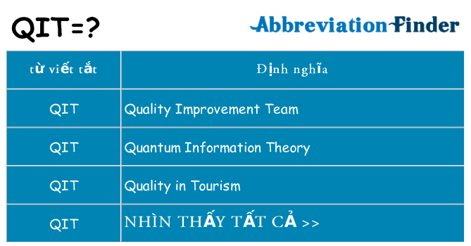 qit hiện những gì đứng cho