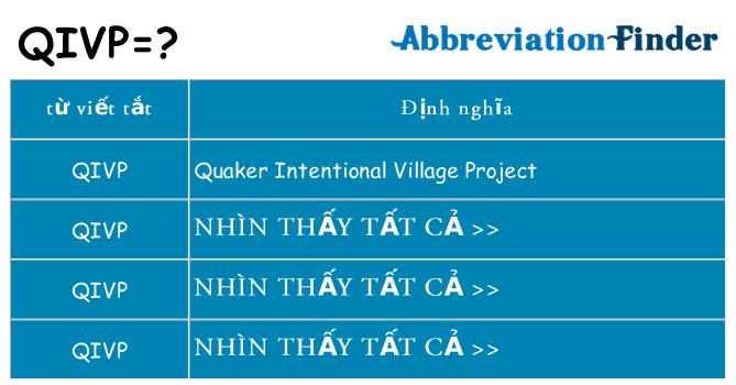 qivp hiện những gì đứng cho