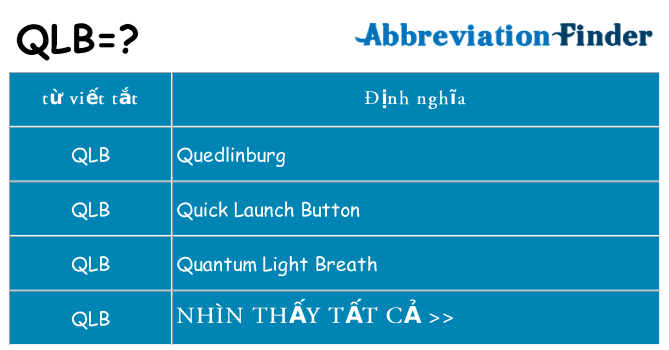 qlb hiện những gì đứng cho