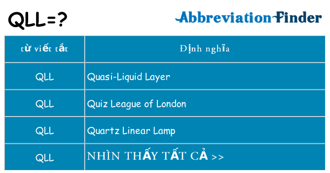 qll hiện những gì đứng cho