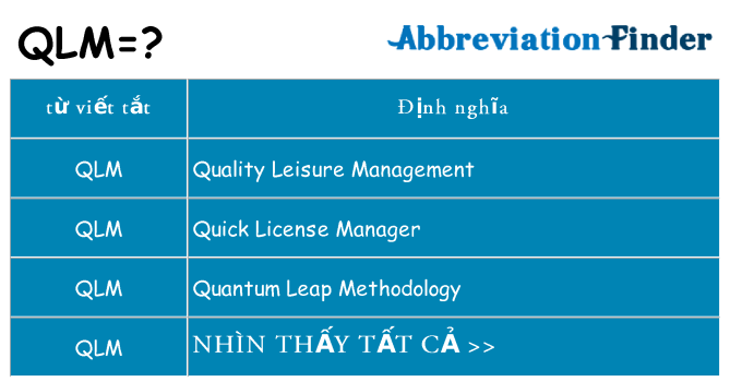 qlm hiện những gì đứng cho