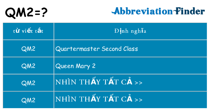 qm2 hiện những gì đứng cho