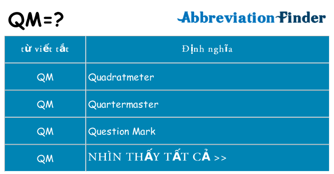 qm hiện những gì đứng cho