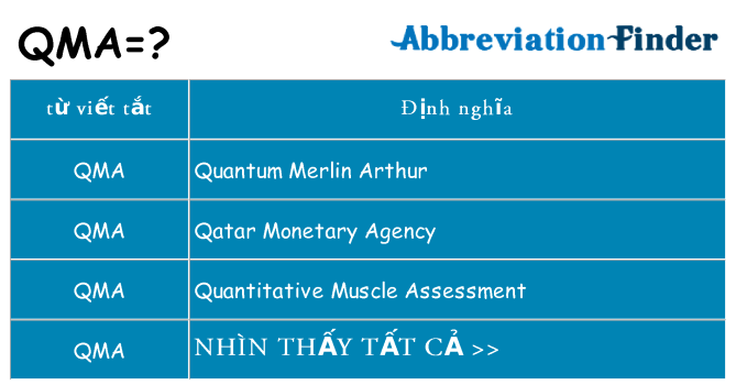 qma hiện những gì đứng cho