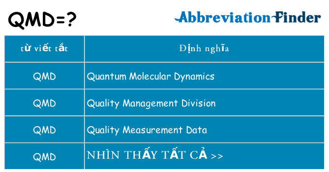qmd hiện những gì đứng cho