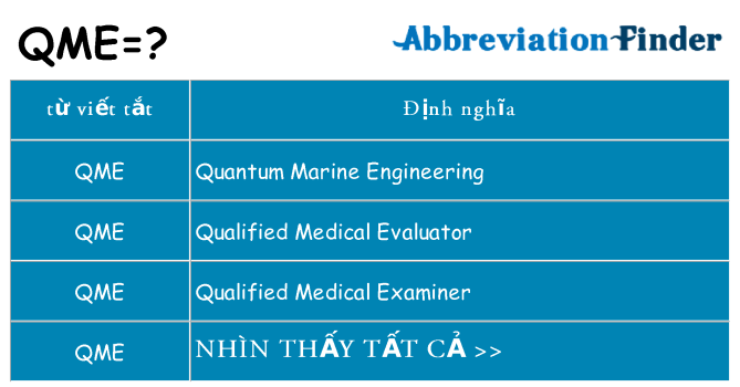 qme hiện những gì đứng cho