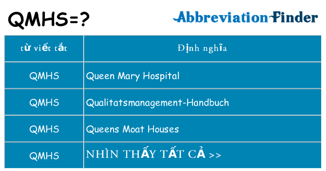 qmhs hiện những gì đứng cho