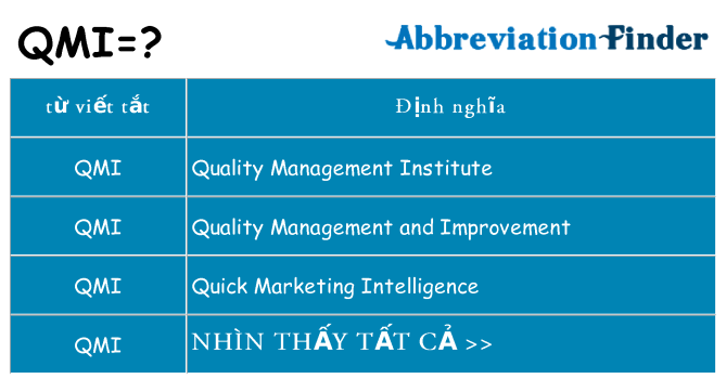 qmi hiện những gì đứng cho