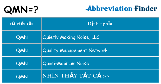 qmn hiện những gì đứng cho