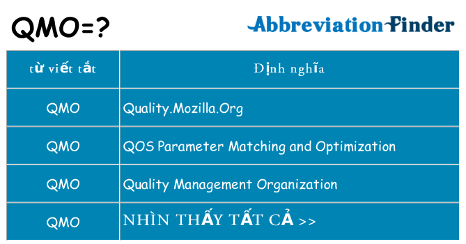 qmo hiện những gì đứng cho