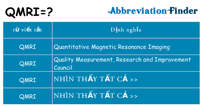 qmri hiện những gì đứng cho