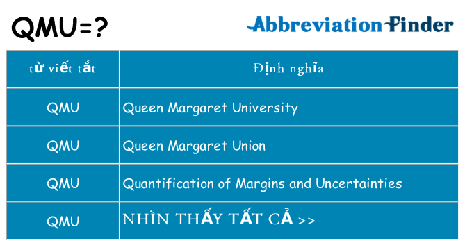 qmu hiện những gì đứng cho