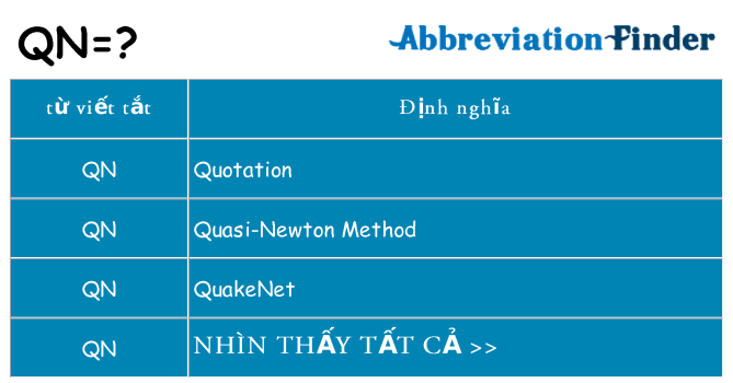 qn hiện những gì đứng cho