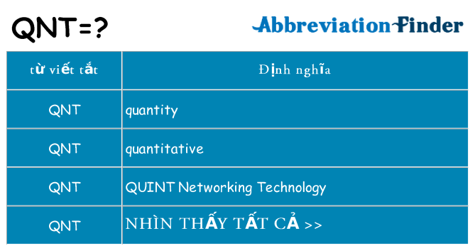 qnt hiện những gì đứng cho