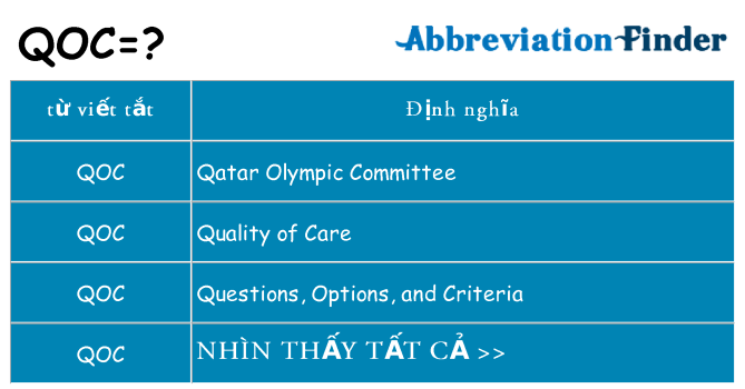 qoc hiện những gì đứng cho