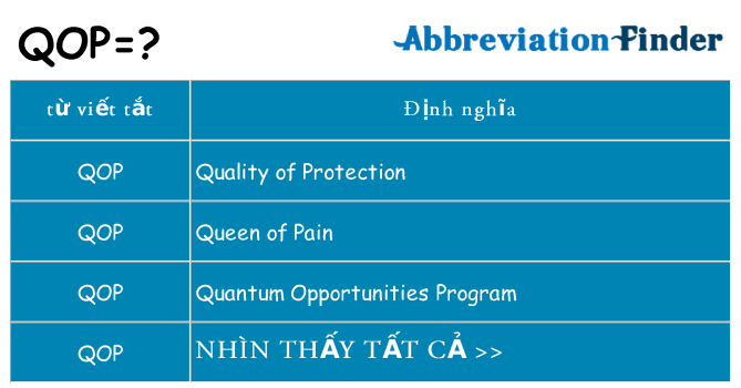 qop hiện những gì đứng cho