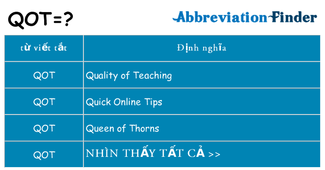 qot hiện những gì đứng cho